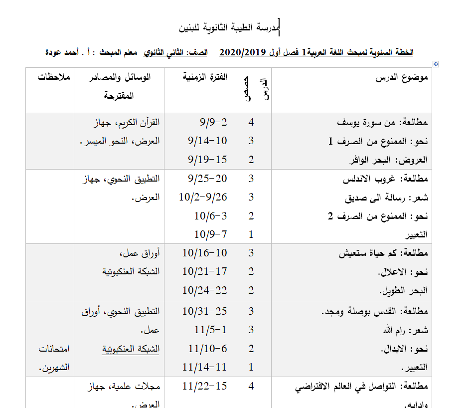 الخطة الدراسية في اللغة العربية للصف الثاني عشر الفصل الاول 2019-2020