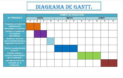 EL DIAGRAMA GANTT COMO HERRAMIENTA DE LA PLANIFICACIÓN 