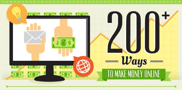 200+ Ways To Make Money Online [Infographic]