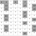 Table Of Prime Factors