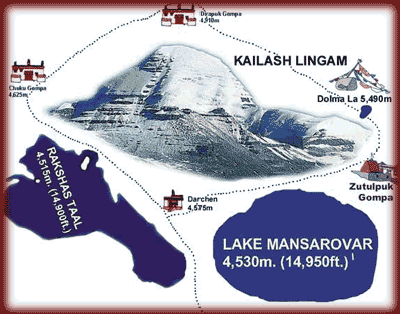 Manasarovar in Kailasha Mount