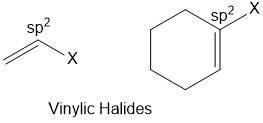 Classification of Haloalkanes and Haloarenes