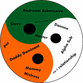 BDSM titles and categories