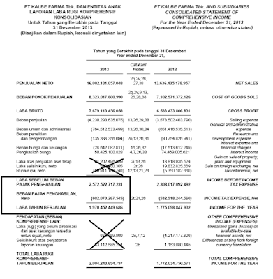 Belajar Investasi: LAPORAN RUGI/LABA (6) - Laba Bersih