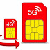 How to Activation Sim cards for Government school Tab