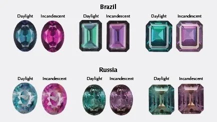 Alexandrite