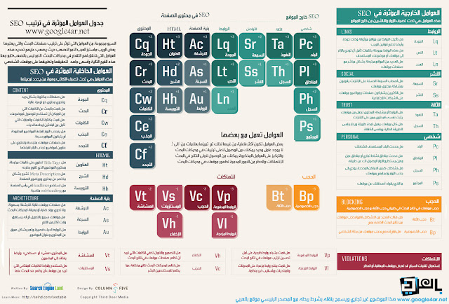  العوامل المؤثرة في تحسين محركات البحث