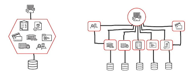 Oracle Database Exam, Oracle Database Exam Preparation, Database Career, Database Skills, Database Jobs, Database Certification, Database Preparation