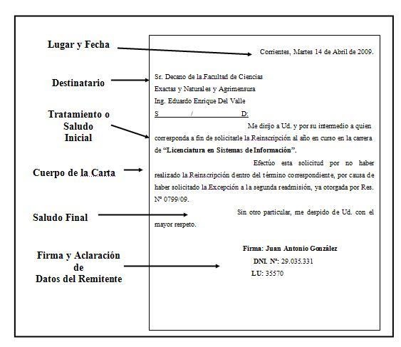 INFORMATICA: Partes de una carta