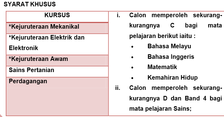 Surat Rayuan Kolej Vokasional 2019 - Selangor k