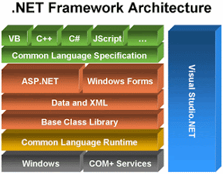 Microsoft .NET framework