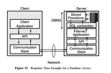 Client-Server Technology-0409