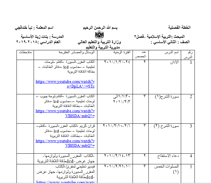 الخطة الفصلية لمبحث التربية الاسلامية للصف الثاني - الفصل الثاني 