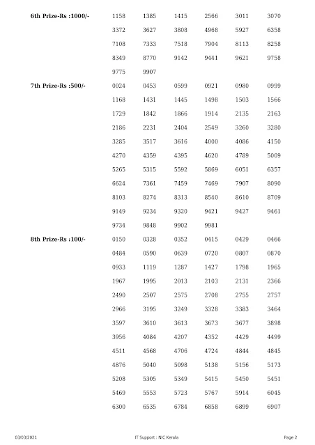 LIVE Kerala Lottery Result 03-03-2021 Akshaya AK-487 Results Today akshaya-ak-487-lottery-result-03-03-2021 Akshaya Lottery Result, Today Lottery,