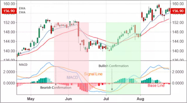 bitcoin market indicators