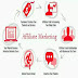 How do I earn in affiliate marketing?