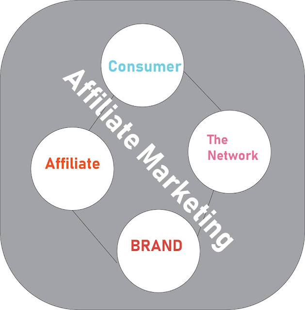 Affiliate-Structure