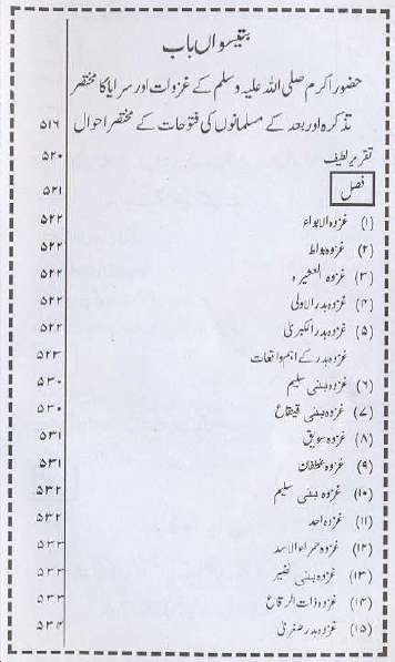 fazaile jehad by Maulana Masaood Azhar