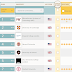 Too Bad: No Nigerian University made the List of 2014/2015 World University Ranking Top 800