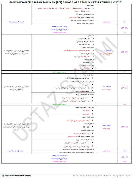MOHAMAD SYAHMI BIN HARUN: RPT PANITIA BAHASA ARAB SK 
