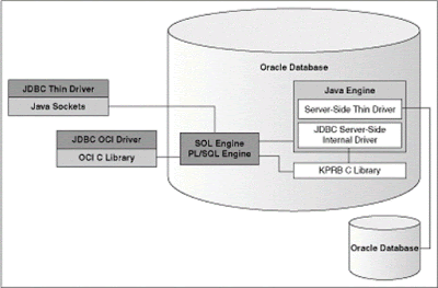 How to fix java.lang.unsatisfiedlinkerror no ocijdbc11 in java.library.path