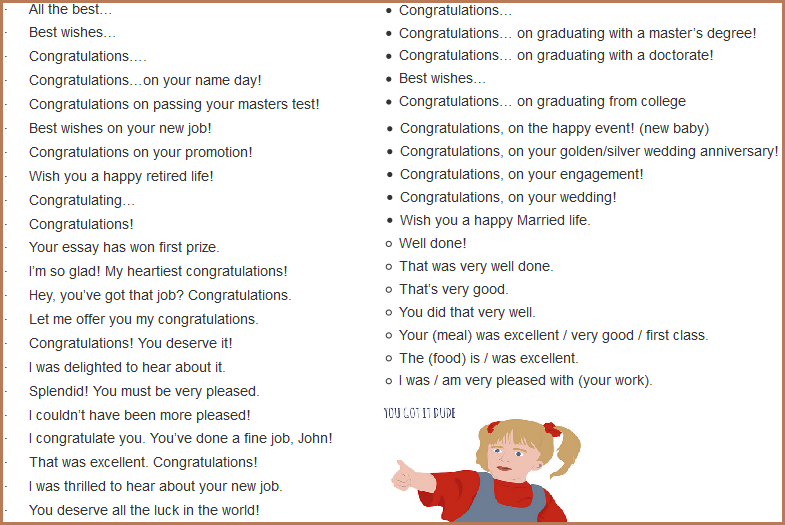 Learning English Text: Congratulating someone - memberikan 