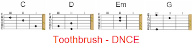 Toothbrush DNCE Easy Chords on guitar