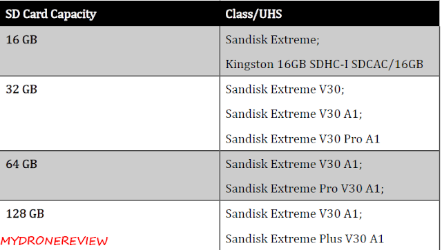 Micro SD cards are recommended to use with the Mavic Air