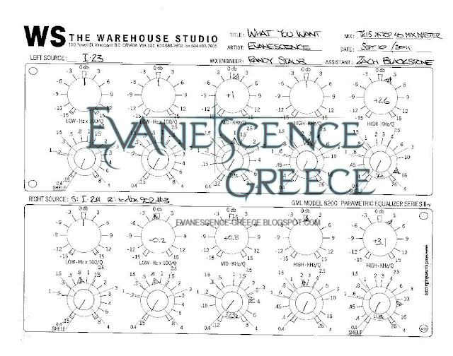 Evanescence Mixing What You Want In the studio Multitracks setting  Greece Settings