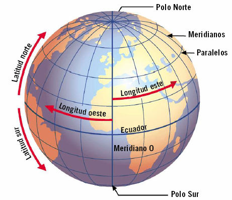 Resultado de imagen de coordenadas terrestres MERIDIANOS Y PARALELOS
