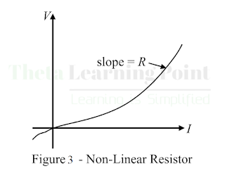 what is resistor and types of resistor