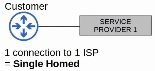 redundant internet connection single homed