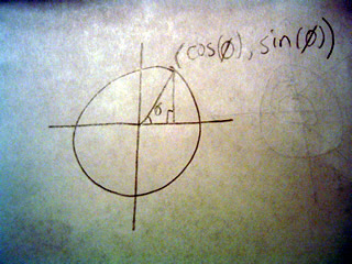 Unit circle with sine and cosine