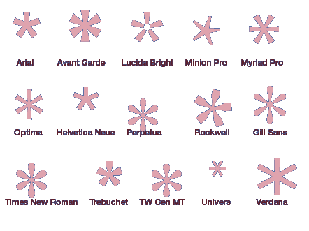 samples of asterisks from different fonts