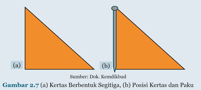 Gambar (a) Kertas Berbentuk Segitiga, (b) Posisi Kertas dan Paku