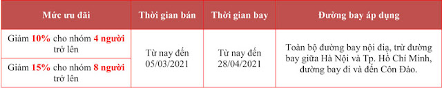Mua vé máy bay Vietnam Airlines nhóm giảm giá từ 10-15%