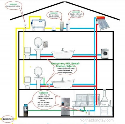 Tăng áp lực tự động dễ dàng với máy bơm tăng áp biến tần Esybox DAB