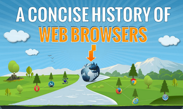 Image: A Concise History Of Web Browsers