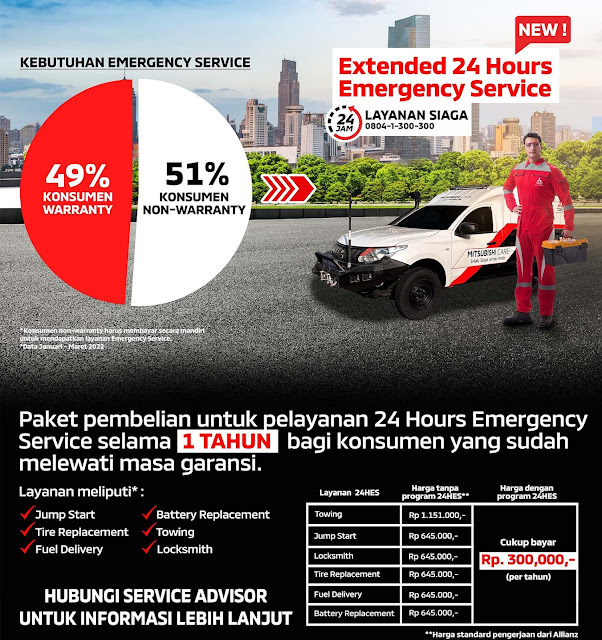 Mitsubishi layanan 24 jam emergensi