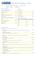 American Funds Investment Company of America Fund (AIVSX)