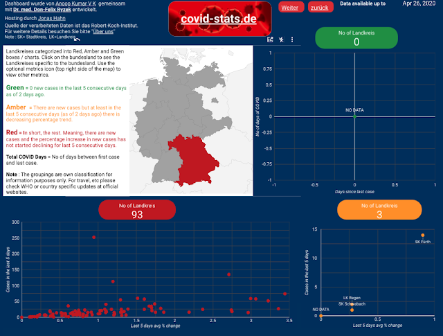 covid-stats.de, RAG visualization of Germany COVID-19