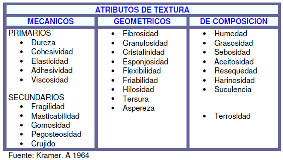 Atributos de Textura