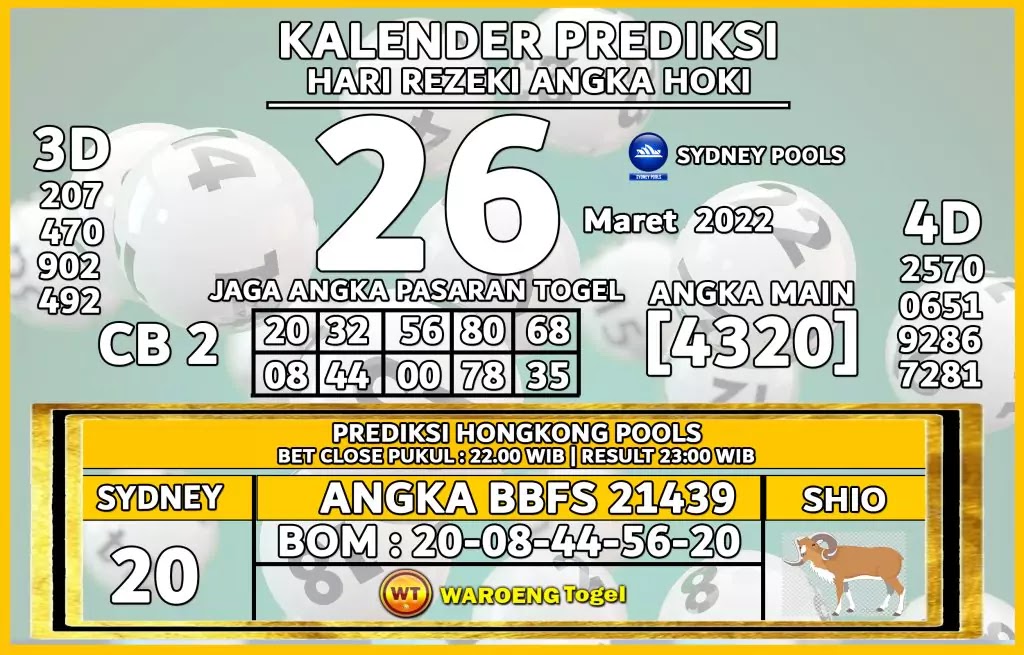 Prediksi Kalender Sydney Sabtu 26 Maret 2022