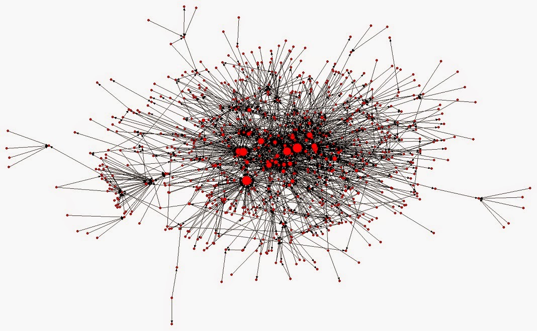 Discover the power of The Network