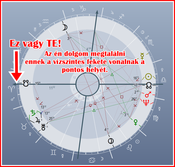 Halak aszcendens kiszámítása