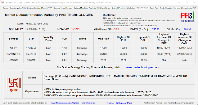 Indian Market Outlook: April 29, 2022