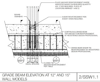   tie beam, tie beam foundation, tie beam function, concrete tie beam, tie beam design, difference between tie beam and plinth beam, difference between tie beam and grade beam, footing tie beam definition, tie beam images