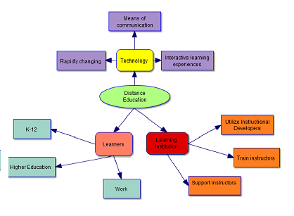 Download this Distance Learning... picture