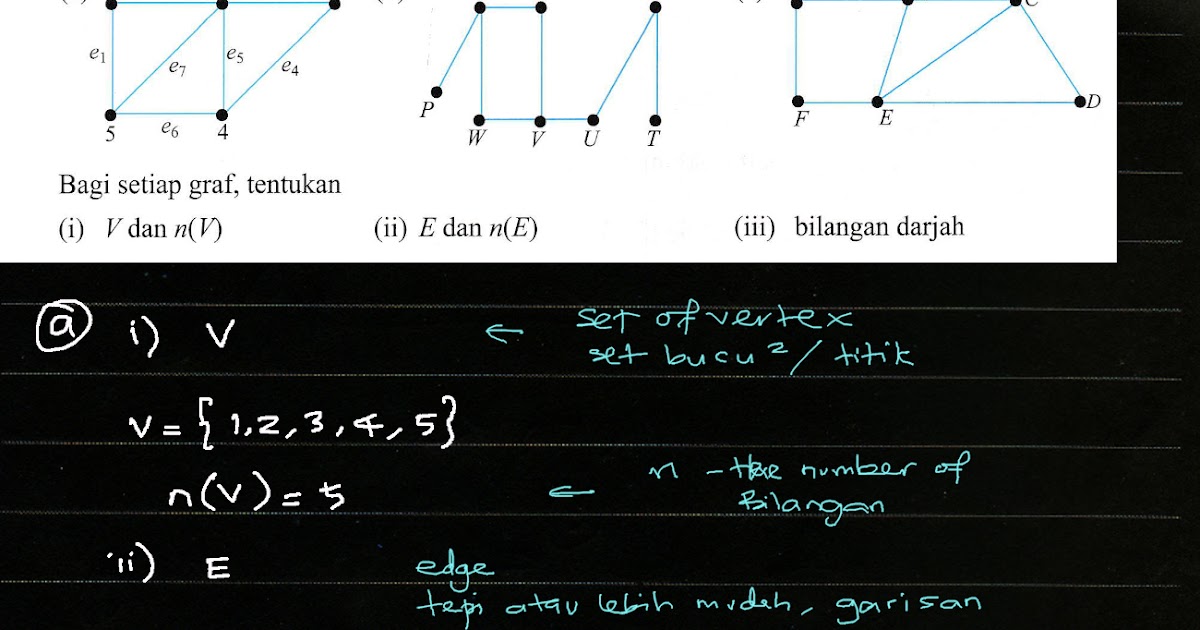 Praktis Kendiri 5 1a Bab 5 Rangkaian Dalam Teori Graf F4 Matematik