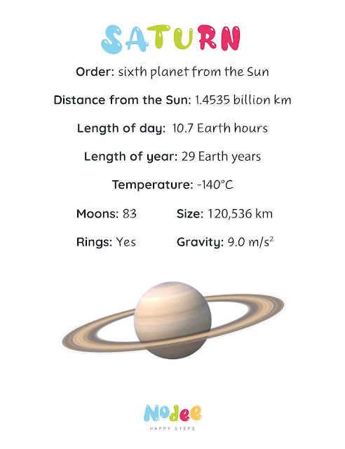 Solar System Fact Flashcards